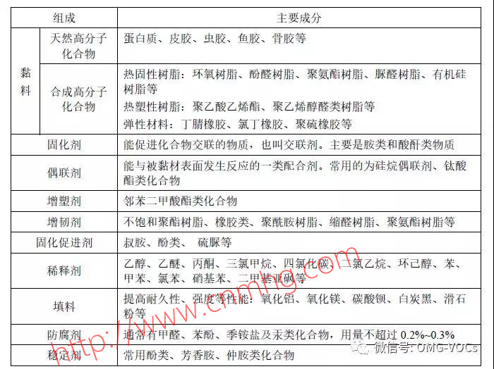 VOCs“一廠一策”制度