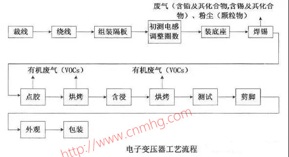 VOCs“一廠一策”制度
