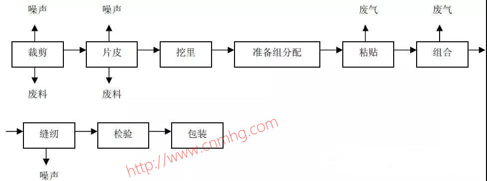 VOCs“一廠一策”制度