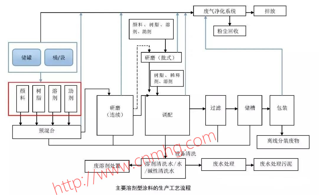 VOCs“一廠一策”制度