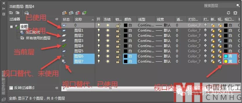 如何看CAD圖層管理器中列表區(qū)中“狀態(tài)”列