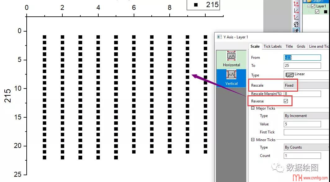 Origin(Pro):方格圖(Pictogram