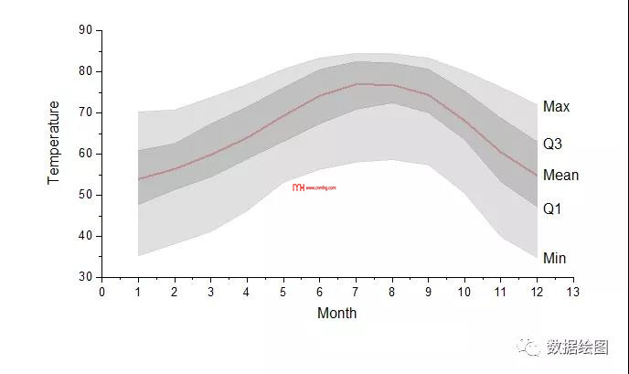 Origin(Pro):疊加面積圖(Area in Area)