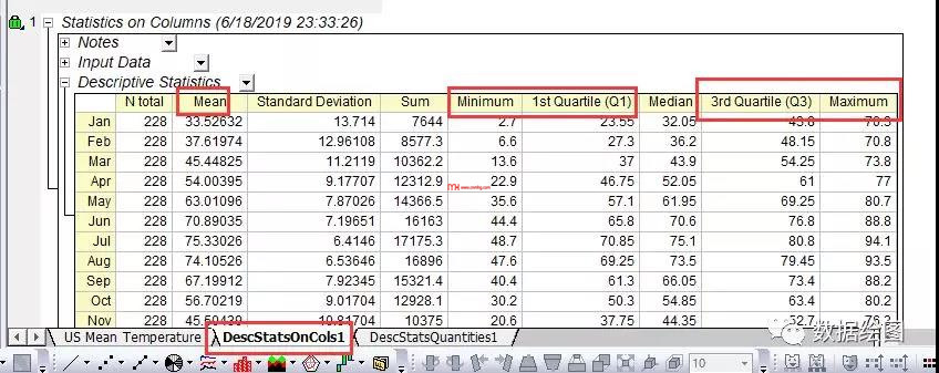 Origin(Pro):疊加面積圖(Area in Area)
