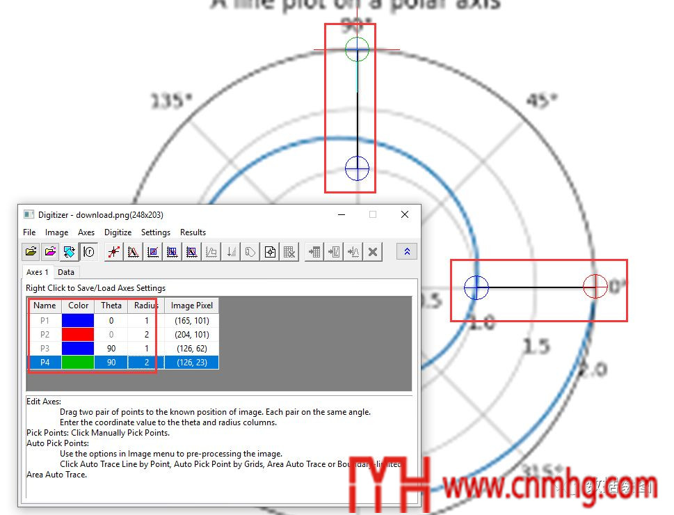 Origin(Pro):Digitizer插件的應用4:極坐標圖(Polar)的電子化