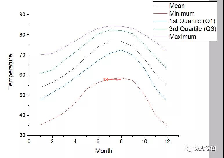 Origin(Pro):疊加面積圖(Area in Area)