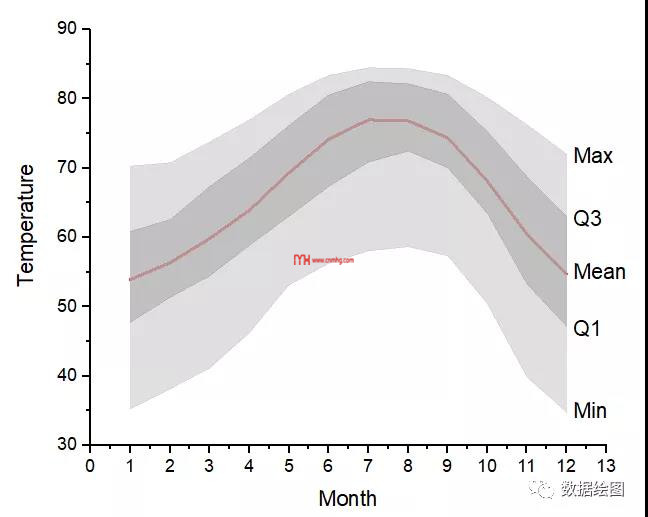 Origin(Pro):疊加面積圖(Area in Area)