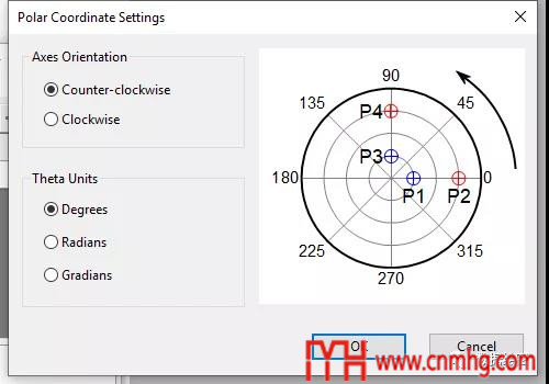 Origin(Pro):Digitizer插件的應用4:極坐標圖(Polar)的電子化
