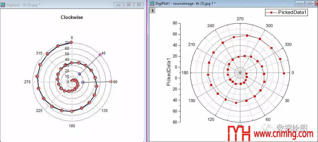 Origin(Pro):Digitizer插件的應用4:極坐標圖(Polar)的電子化