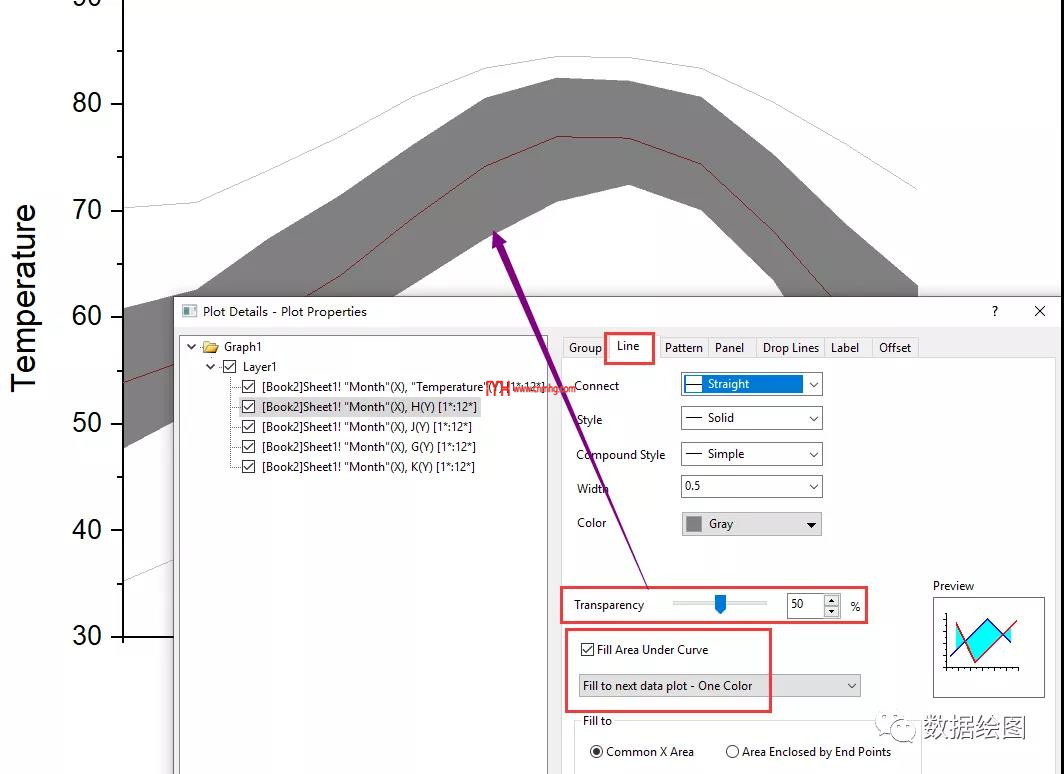 Origin(Pro):疊加面積圖(Area in Area)