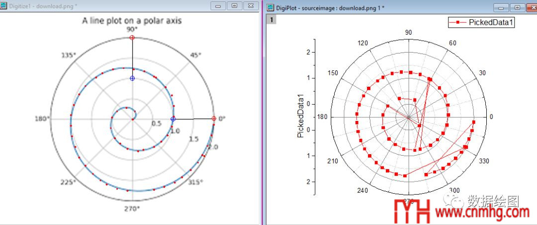 Origin(Pro):Digitizer插件的應用4:極坐標圖(Polar)的電子化
