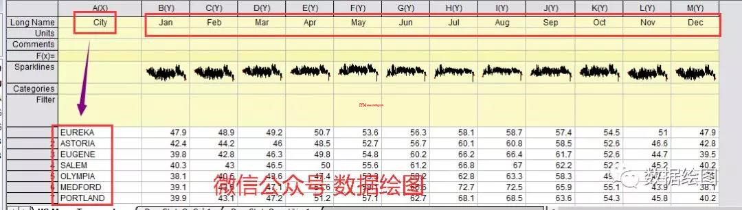Origin(Pro):疊加面積圖(Area in Area)