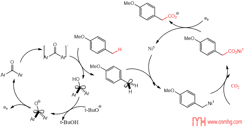 ChemDraw的使用方法(二)