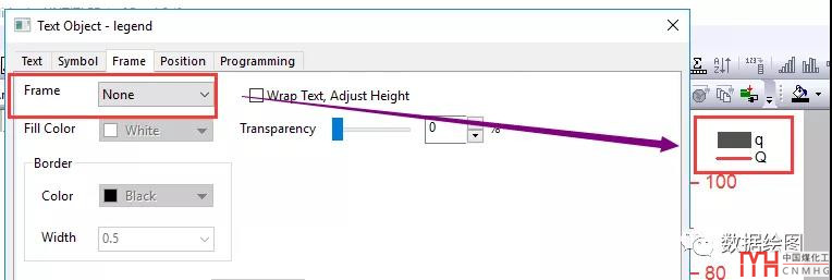 Origin Pro粒度分布圖--雙Y軸圖形【數(shù)據(jù)繪圖】