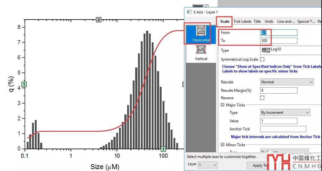 Origin Pro粒度分布圖--雙Y軸圖形【數(shù)據(jù)繪圖】