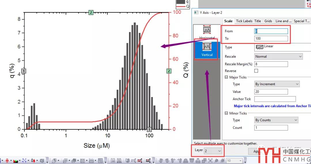 Origin Pro粒度分布圖--雙Y軸圖形【數(shù)據(jù)繪圖】