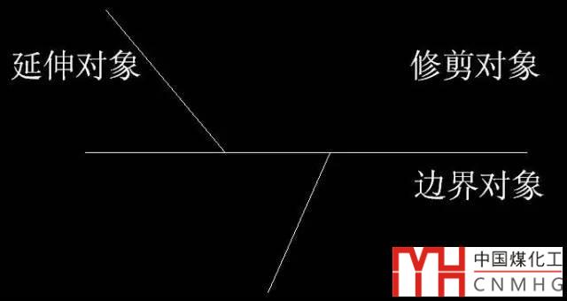 CAD修剪(Trim)和延伸(Extend)的使用技巧