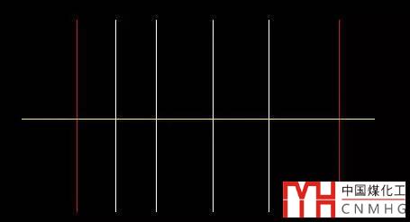 CAD修剪(Trim)和延伸(Extend)的使用技巧