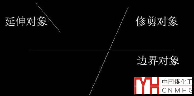 CAD修剪(Trim)和延伸(Extend)的使用技巧