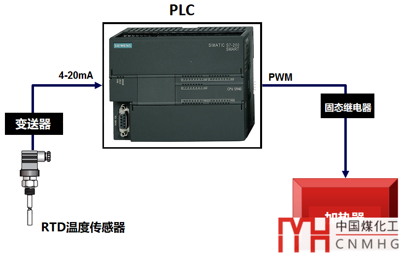 PLC-Temperature-Control-using-Pulse-Width-Modulation.png