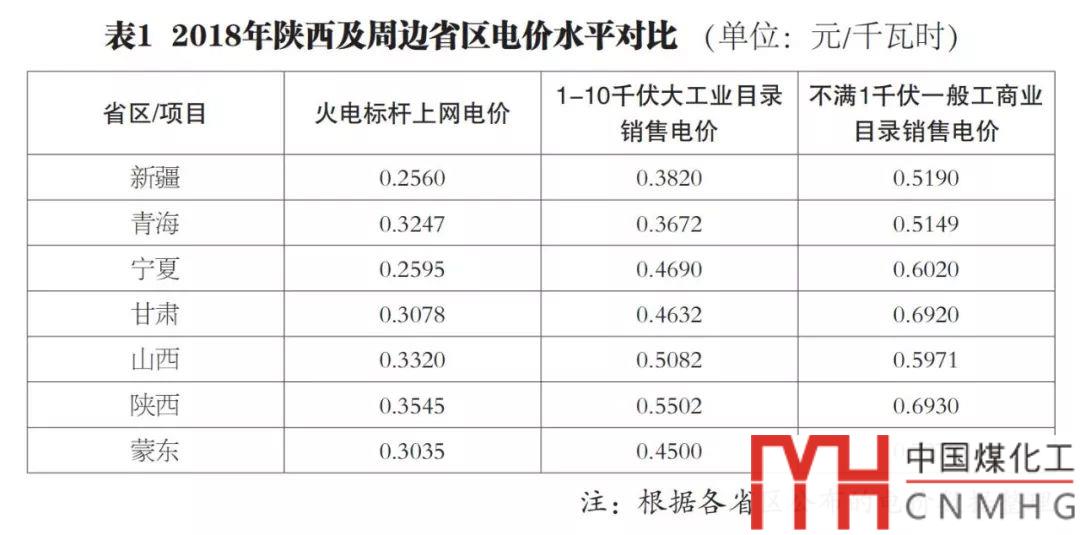 獨(dú)家 | 婁杰海：陜北能源化工基地“三個(gè)轉(zhuǎn)化”戰(zhàn)略再深化