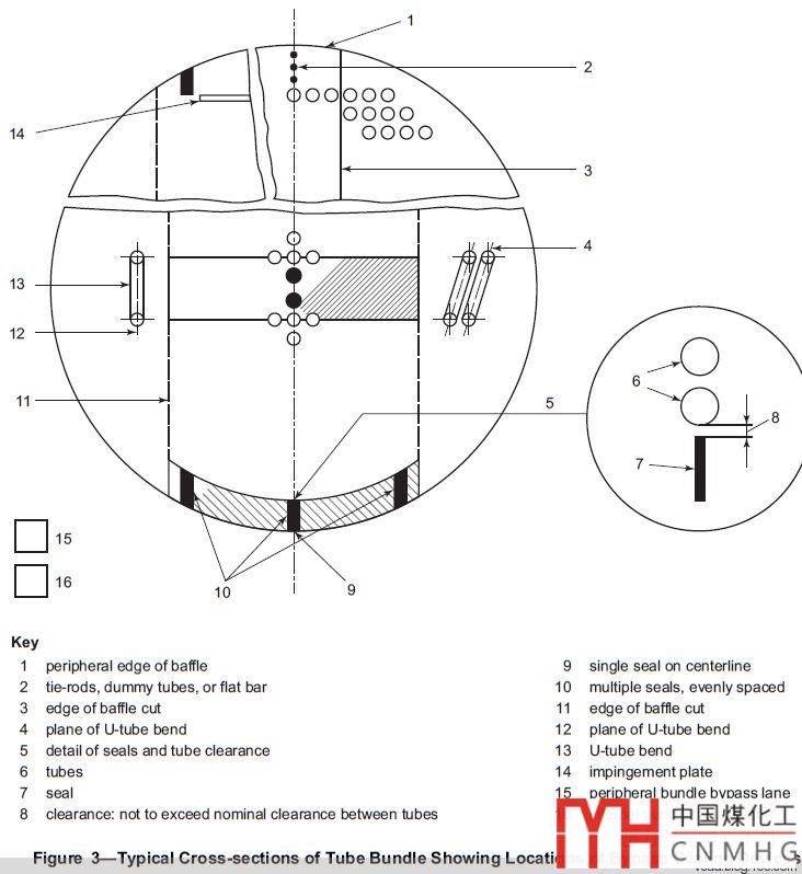 讀書筆記-API660-2015工程應(yīng)用注意事項(1) - vcad2013 - VCAD的博客