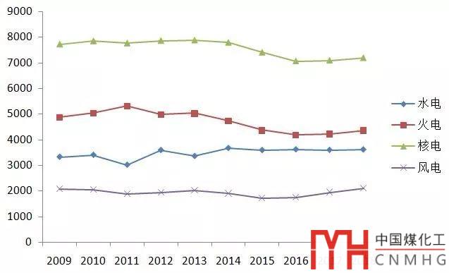 收藏 |《中國能源大數(shù)據(jù)報(bào)告（2019）》——電力行業(yè)發(fā)展