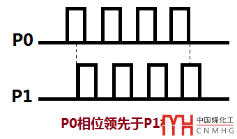 AB正交相位1.png