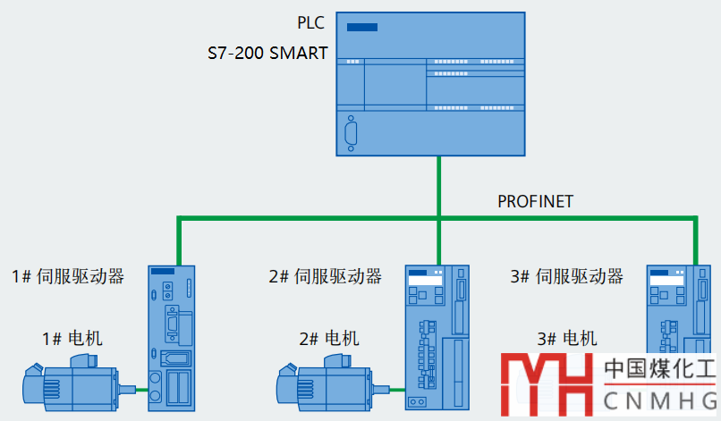 PROFINET.png
