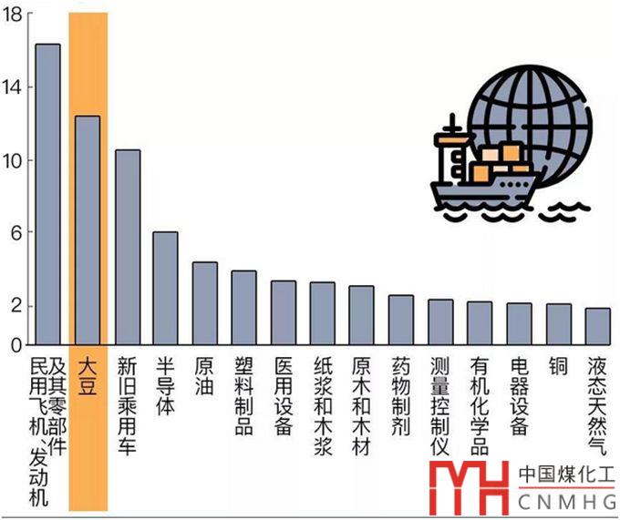 獨(dú)家 | 中美貿(mào)易摩擦對能源行業(yè)影響及對策研究