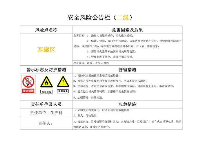 安全風(fēng)險(xiǎn)公告欄安全告(1)doc