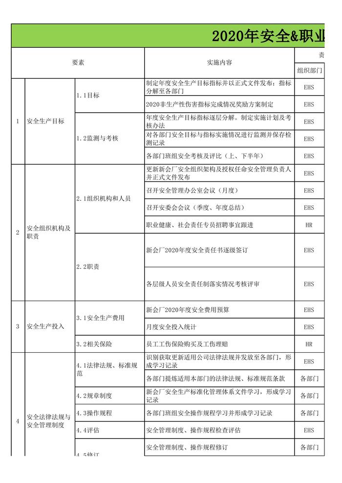 安全環(huán)境職業(yè)健康年度工作計(jì)劃xls