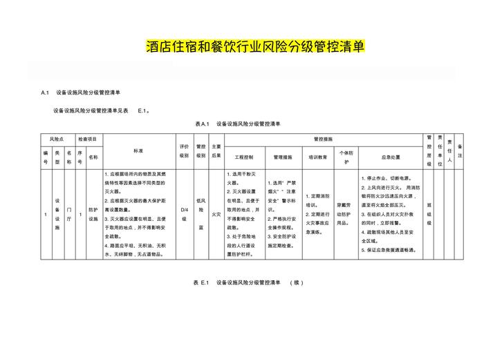 酒店住宿和餐飲行業(yè)企業(yè)安全風(fēng)險(xiǎn)分級(jí)管控清單pdf