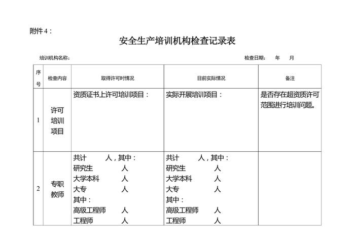 安全培訓(xùn)機構(gòu)檢查記錄表(1)doc