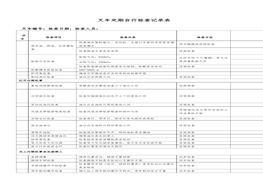 叉車定期自行檢查記錄表(1)doc