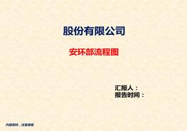 M20210608【EHS流程圖】安環(huán)部職責和流程圖ppt