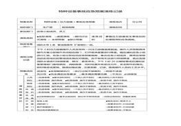 特種設備事故(壓力容器)應急預案演練記錄(1)(1)doc