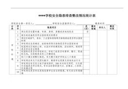 安全隱患排查整改情況統(tǒng)計表doc