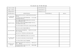 【表格】項(xiàng)目部宿舍安全檢查表(推薦文檔)(1)xls