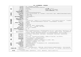 連二亞硫酸鈉(保險(xiǎn)粉)化學(xué)品安全技術(shù)說(shuō)明書MSDpdf