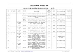 格匯編(88頁）(1)doc