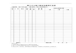 B20210804全套三級安全教育記錄及表格2(34頁）docx
