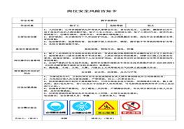 10個(gè)施工現(xiàn)場(chǎng)崗位安全風(fēng)險(xiǎn)告知卡pdf
