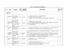 機(jī)械行業(yè)企業(yè)安全風(fēng)險(xiǎn)分級(jí)管控清單docx