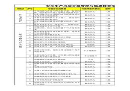 安全生產(chǎn)風(fēng)險(xiǎn)分級(jí)管控與隱患排查治理表xls