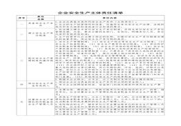 A20220319化工企業(yè)安全生產(chǎn)主體責任清單docx