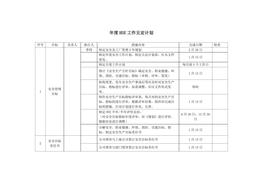 2022年度公司HSE工作五定計劃(1)docx
