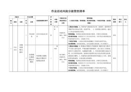 動風(fēng)險分級管控清單docx