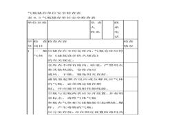 氣瓶儲存單位安全檢查表doc