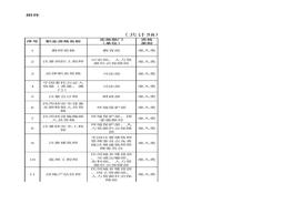 國(guó)家職業(yè)資格目錄清單xlsx